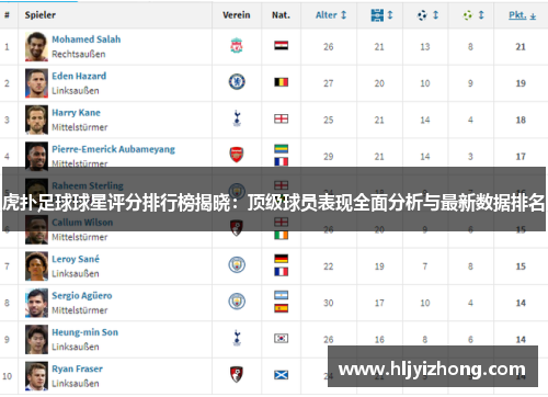 虎扑足球球星评分排行榜揭晓：顶级球员表现全面分析与最新数据排名