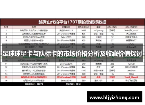 足球球星卡与队标卡的市场价格分析及收藏价值探讨